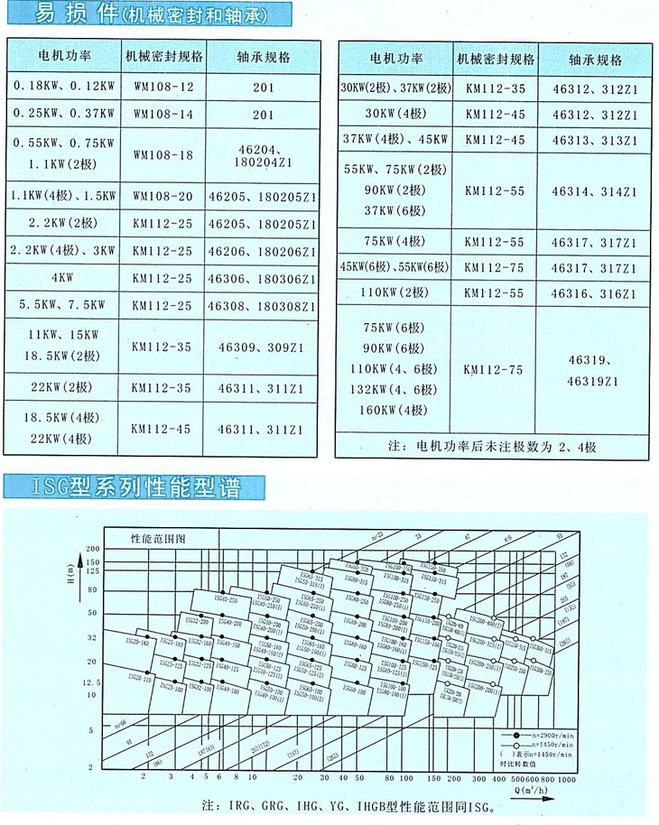 XBD-ISW卧式单级消防泵故障和排除方法 XBD-ISW卧式单级消防泵故障和排除方法