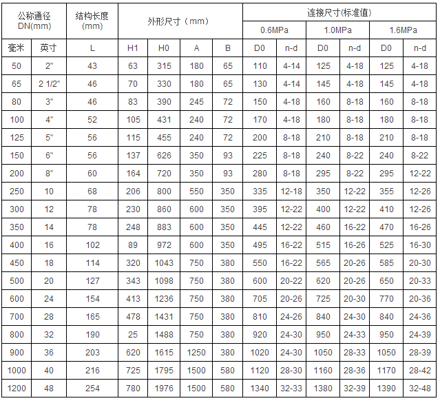 对夹式蝶阀D671X 连接尺寸表 对夹式蝶阀D671X 连接尺寸表